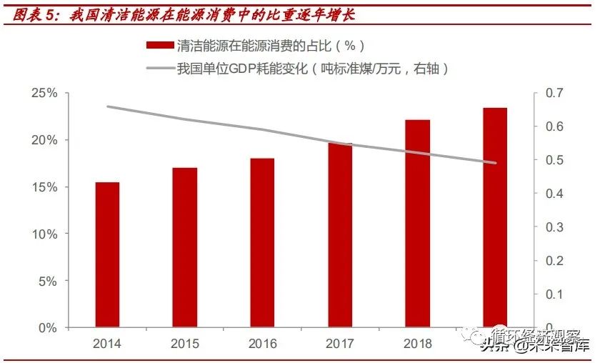 【聚焦碳中和】2021年碳中和專題研究報告(圖3)