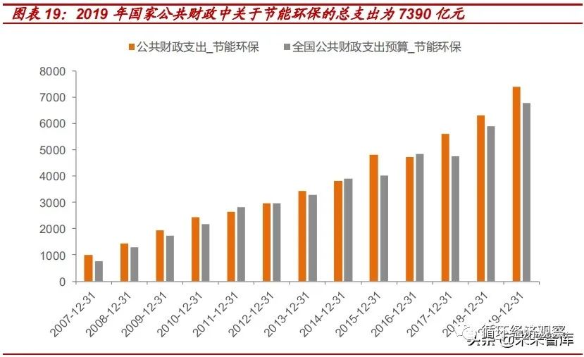 【聚焦碳中和】2021年碳中和專題研究報告(圖7)