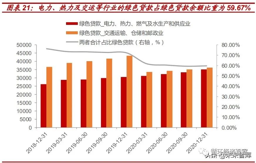 【聚焦碳中和】2021年碳中和專題研究報告(圖8)