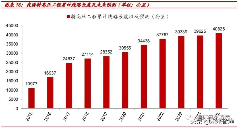 【聚焦碳中和】2021年碳中和專題研究報告(圖6)