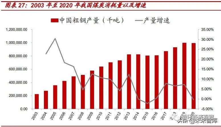 【聚焦碳中和】2021年碳中和專題研究報告(圖11)