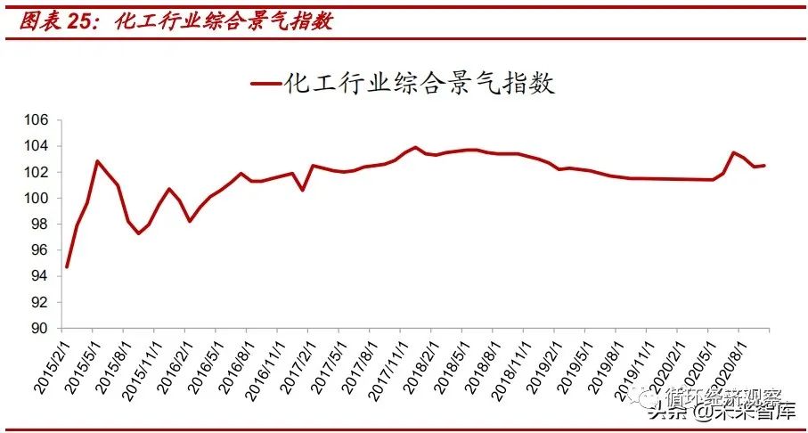 【聚焦碳中和】2021年碳中和專題研究報告(圖9)