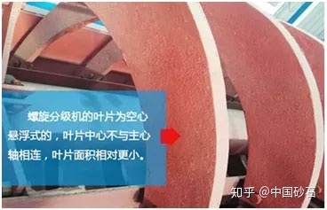 六方面區分螺旋洗砂機與螺旋分級機(圖2) 六方面區分螺旋洗砂機與螺旋分級機(圖2)