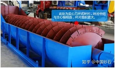 六方面區分螺旋洗砂機與螺旋分級機(圖1) 六方面區分螺旋洗砂機與螺旋分級機(圖1)