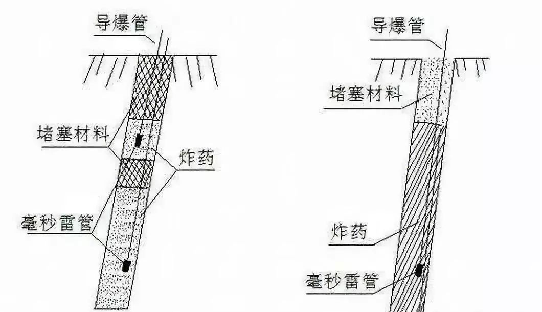 礦山爆破方法大集合，值得收藏！(圖5)