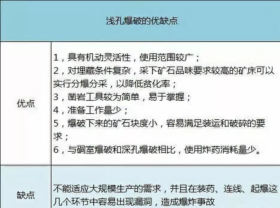 礦山爆破方法大集合，值得收藏！(圖4)
