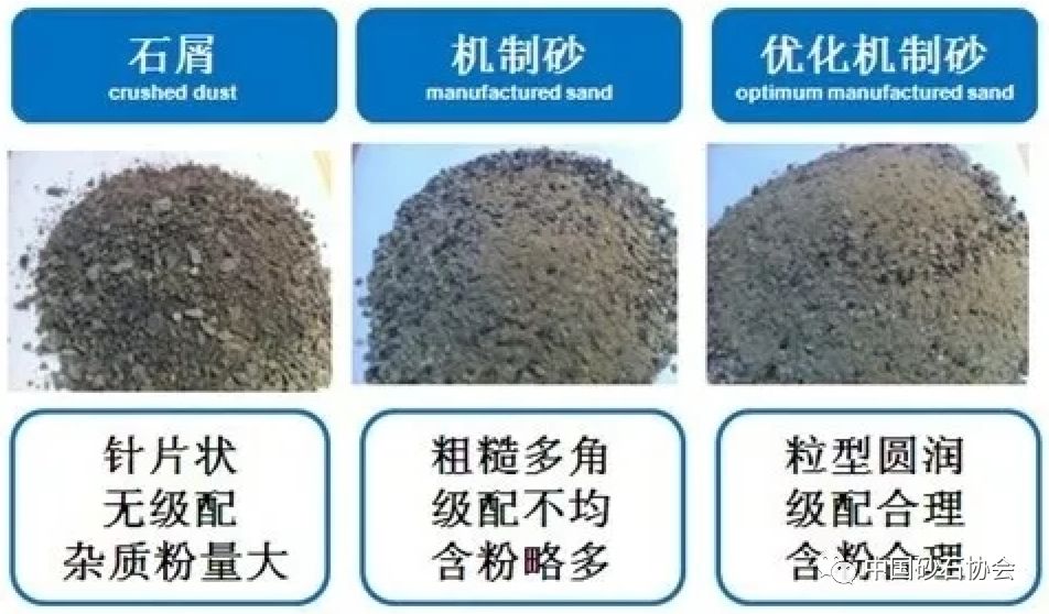 機(jī)制砂專業(yè)知識30問(圖3)