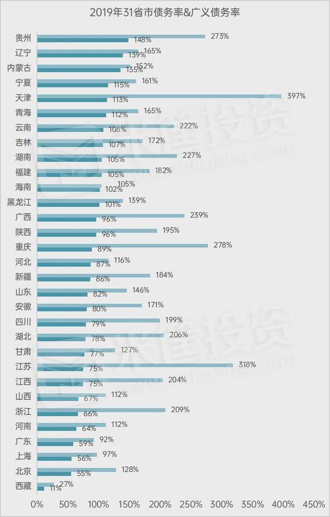 瘋狂舉債400億的爛尾之城！背后隱藏著更深的秘密！(圖22)