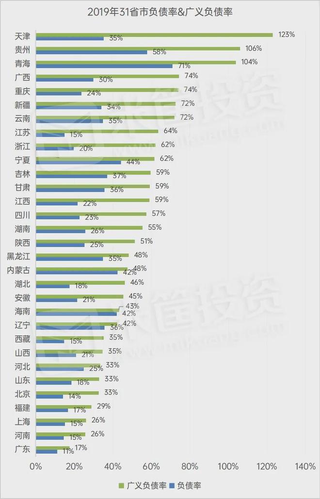 瘋狂舉債400億的爛尾之城！背后隱藏著更深的秘密！(圖23)