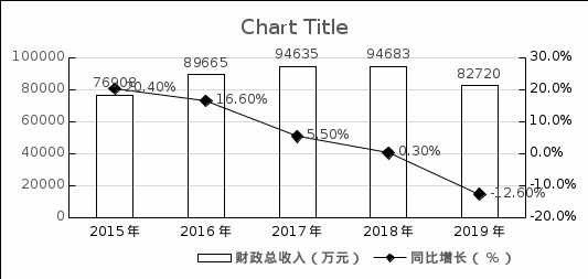 瘋狂舉債400億的爛尾之城！背后隱藏著更深的秘密！(圖13)