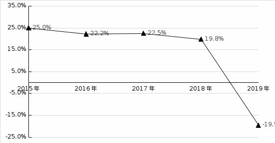 瘋狂舉債400億的爛尾之城！背后隱藏著更深的秘密！(圖18)