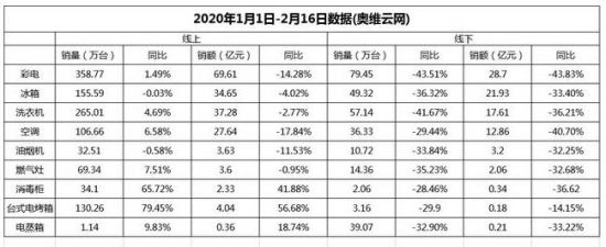 抗疫網紅家電蒸烤箱、消毒機，到底值不值得買？(圖1)