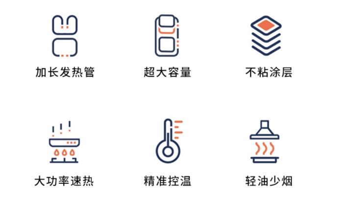 2020無煙烤爐購買攻略(圖9)