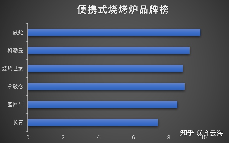 【避坑指南】2022年618戶外燒烤爐推薦-戶外燒烤爐什么牌子好?618木炭烤爐—燃氣烤爐怎么選?(圖10) 【避坑指南】2022年618戶外燒烤爐推薦-戶外燒烤爐什么牌子好?618木炭烤爐—燃氣烤爐怎么選?(圖10)