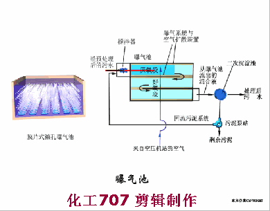 68個廢水處理工藝流程圖與動態圖，趕快收藏！(圖51)