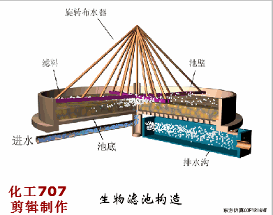68個廢水處理工藝流程圖與動態圖，趕快收藏！(圖64)