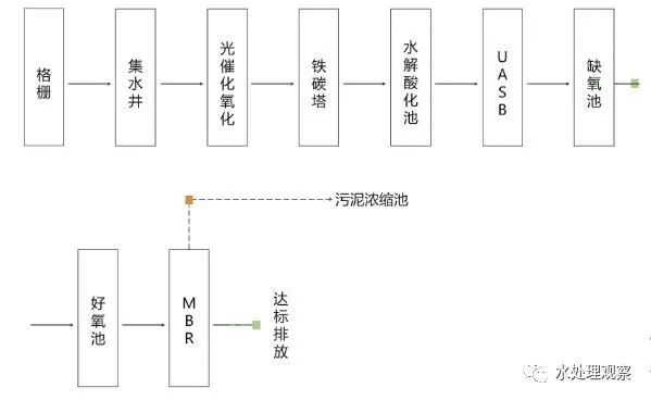 收藏｜68個廢水處理工藝流程圖與動態圖(圖9)
