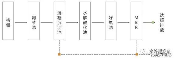 收藏｜68個廢水處理工藝流程圖與動態圖(圖18)