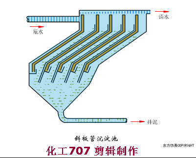 收藏｜68個廢水處理工藝流程圖與動態圖(圖38)