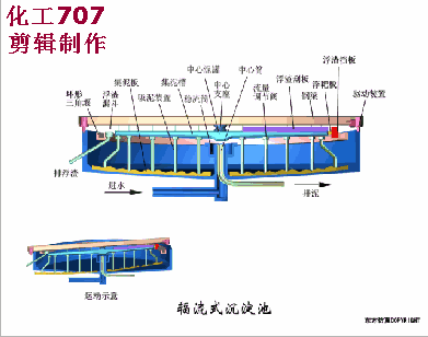 收藏｜68個廢水處理工藝流程圖與動態圖(圖33)