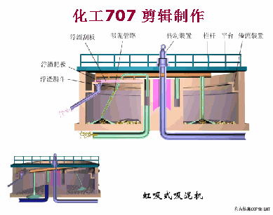 收藏｜68個廢水處理工藝流程圖與動態圖(圖34)