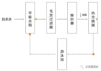 收藏｜68個廢水處理工藝流程圖與動態圖(圖32)