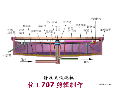 收藏｜68個廢水處理工藝流程圖與動態圖(圖35)
