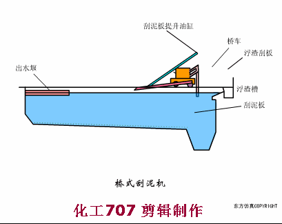 收藏｜68個廢水處理工藝流程圖與動態圖(圖37)