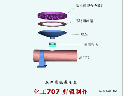 收藏｜68個廢水處理工藝流程圖與動態圖(圖41)