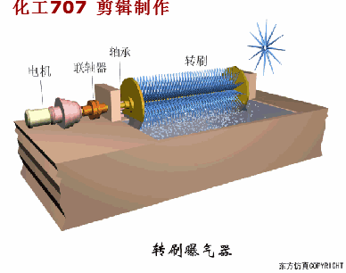收藏｜68個廢水處理工藝流程圖與動態圖(圖43)