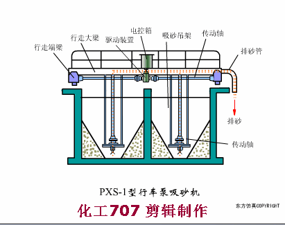 收藏｜68個廢水處理工藝流程圖與動態圖(圖46)
