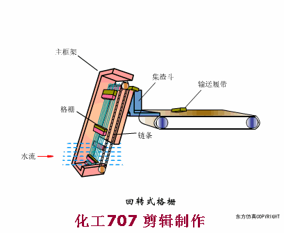 收藏｜68個廢水處理工藝流程圖與動態圖(圖47)