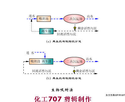 收藏｜68個廢水處理工藝流程圖與動態圖(圖51)