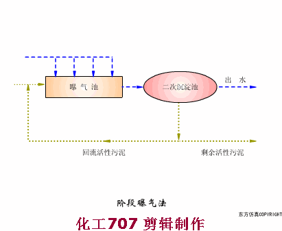 收藏｜68個廢水處理工藝流程圖與動態圖(圖50)