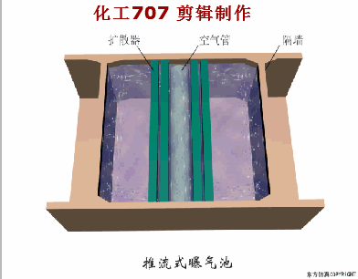 收藏｜68個廢水處理工藝流程圖與動態圖(圖55)