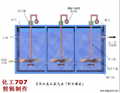 收藏｜68個廢水處理工藝流程圖與動態圖(圖57)
