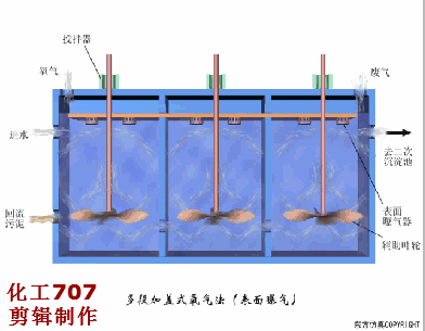 收藏｜68個廢水處理工藝流程圖與動態圖(圖58)