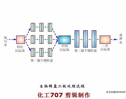 收藏｜68個廢水處理工藝流程圖與動態圖(圖70)