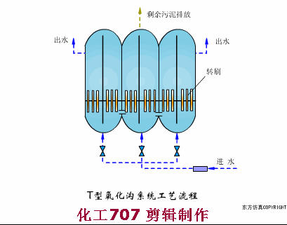 收藏｜68個廢水處理工藝流程圖與動態圖(圖60)