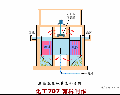 收藏｜68個廢水處理工藝流程圖與動態圖(圖61)
