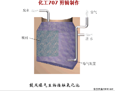 收藏｜68個廢水處理工藝流程圖與動態圖(圖62)