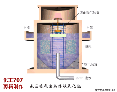 收藏｜68個廢水處理工藝流程圖與動態圖(圖63)