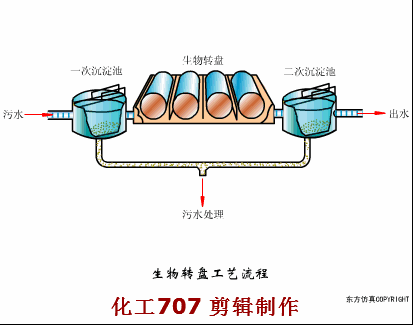 收藏｜68個廢水處理工藝流程圖與動態圖(圖66)