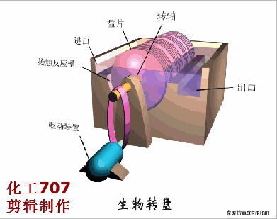 收藏｜68個廢水處理工藝流程圖與動態圖(圖67)