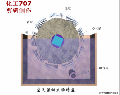 收藏｜68個廢水處理工藝流程圖與動態圖(圖69)