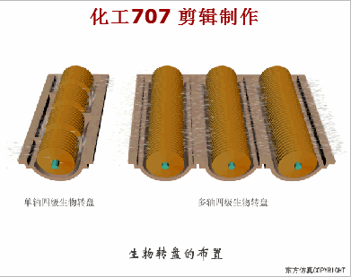 收藏｜68個廢水處理工藝流程圖與動態圖(圖68)