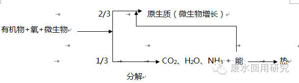 污水處理基本常識！(圖3)