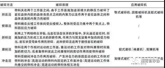 機(jī)制砂的生產(chǎn)工藝(圖8)
