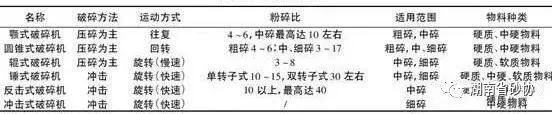 機(jī)制砂的生產(chǎn)工藝(圖9)