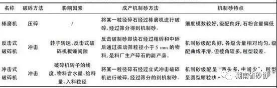 機(jī)制砂的生產(chǎn)工藝(圖10)